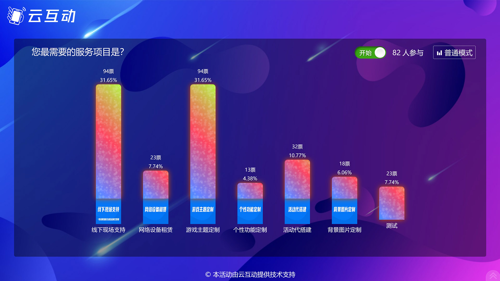 嘉兴现场实时投票系统使用有什么注意事项和常见问题